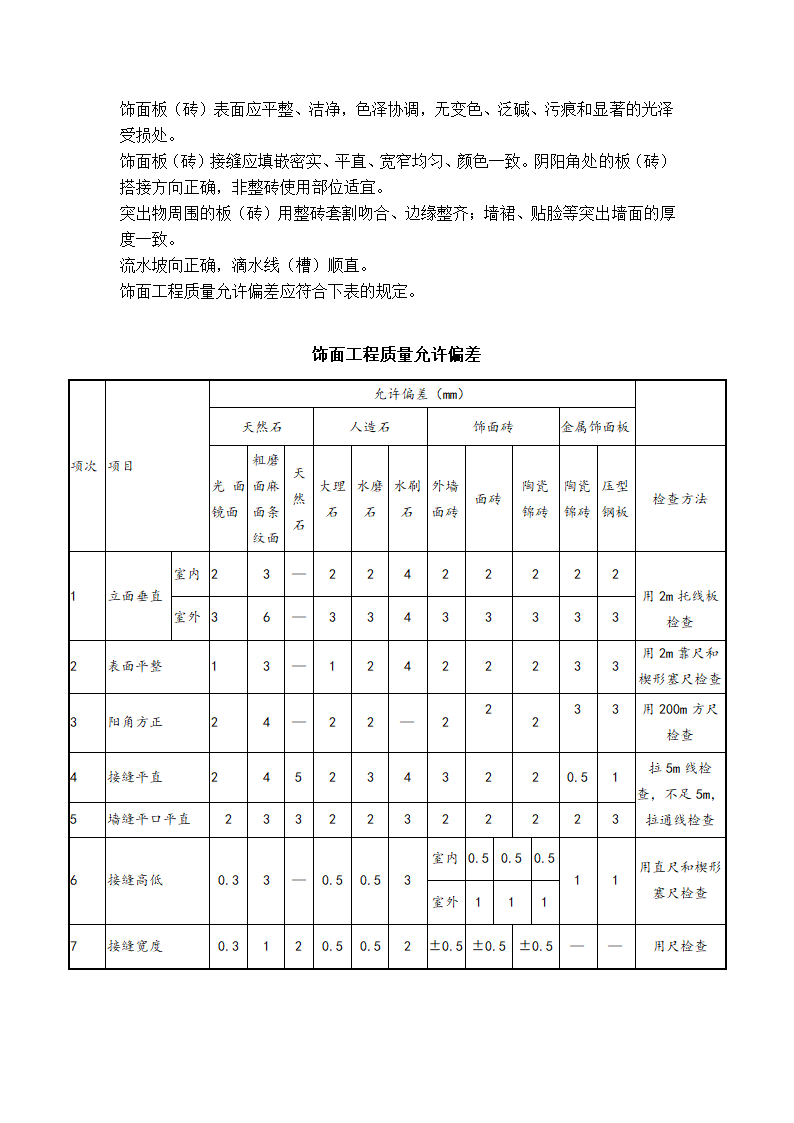 物业管理-装饰工程验收标准及表格.docx第5页