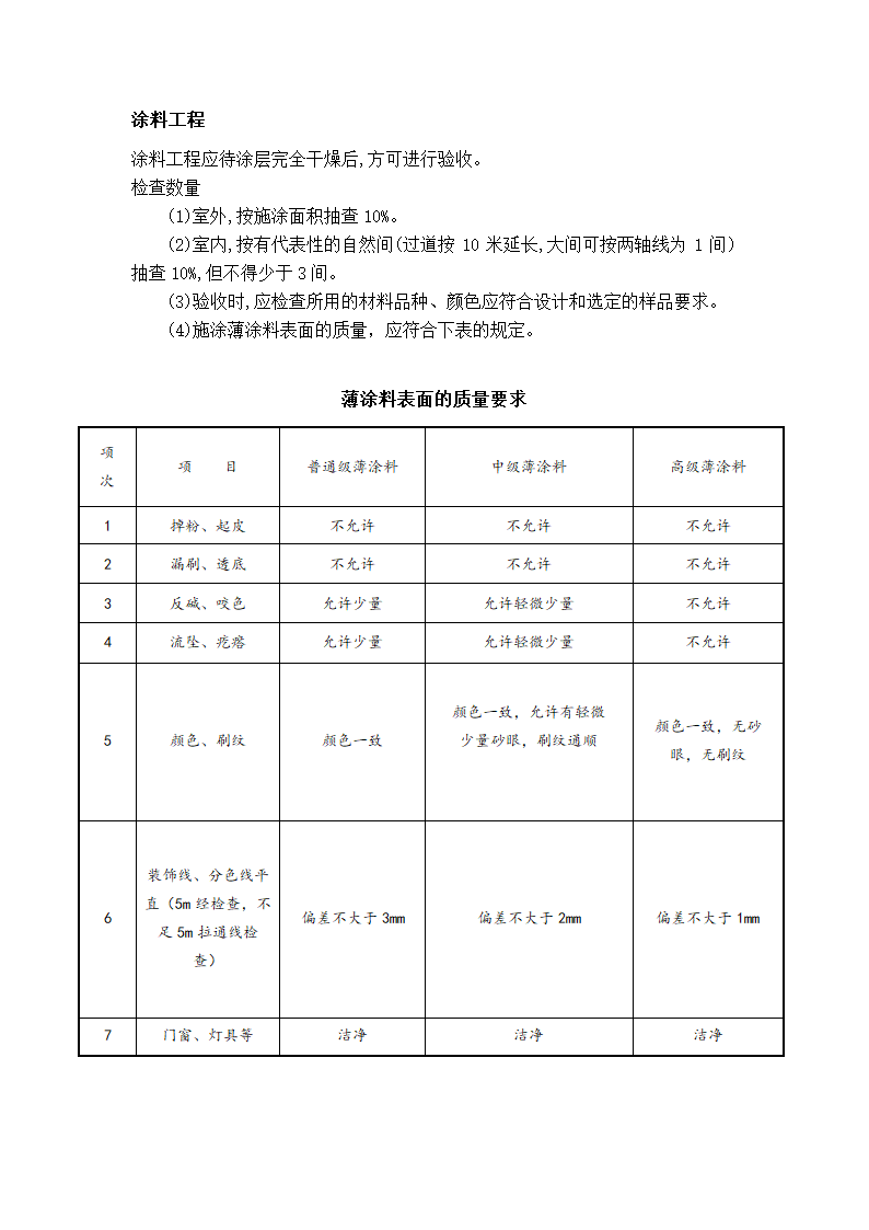 物业管理-装饰工程验收标准及表格.docx第6页