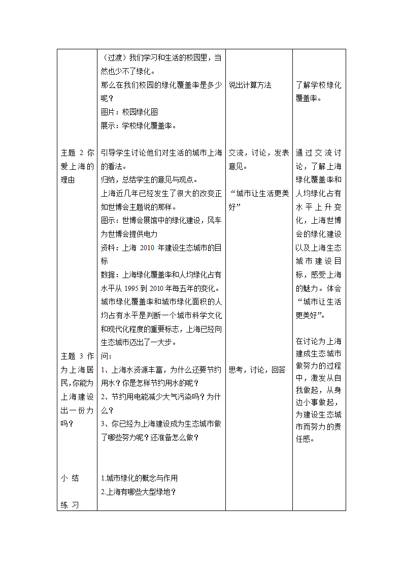 沪教版生物八年级第二册 6.1.2 城市绿化 教学设计.doc第2页