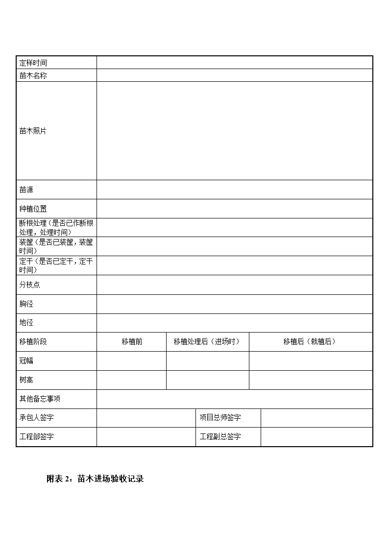 完整版景观绿化工程施工合同示范文本.doc第28页