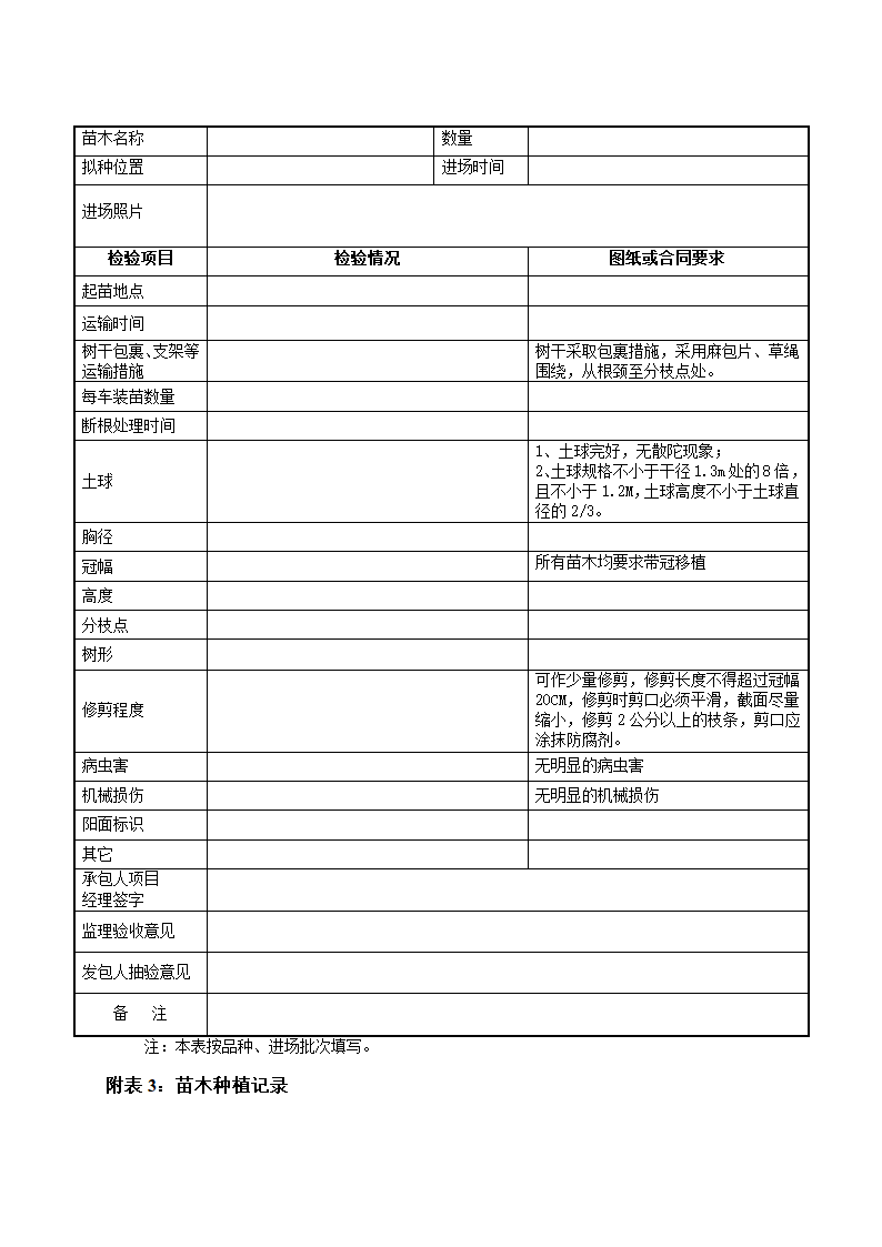 完整版景观绿化工程施工合同示范文本.doc第29页