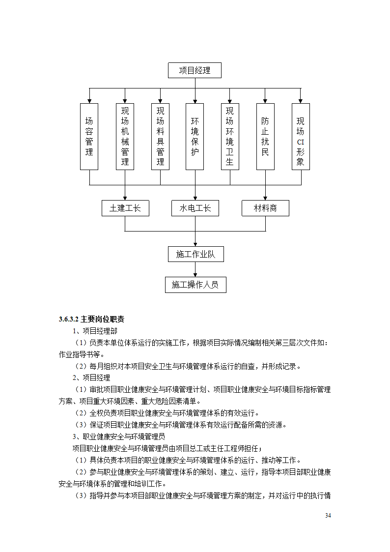 人工湿地景观绿化工程-施工组织设计.docx第38页