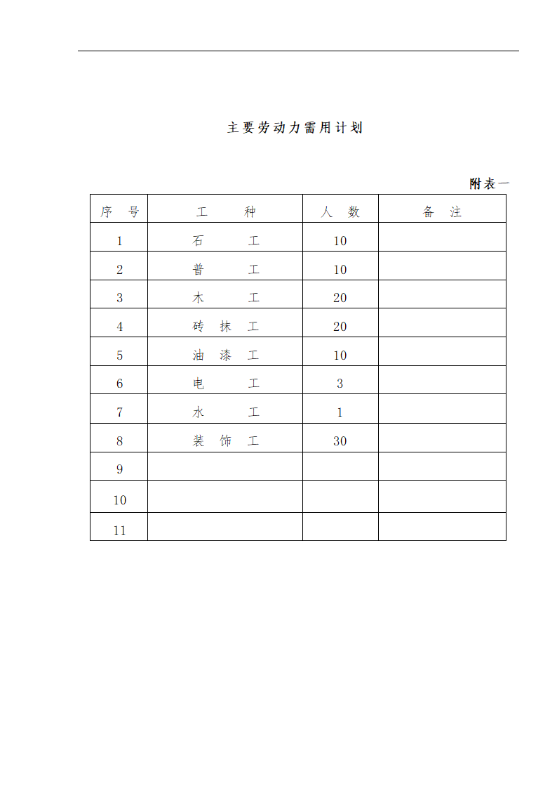 江北区市政绿化委小月楼装饰工程施工方案.doc第31页