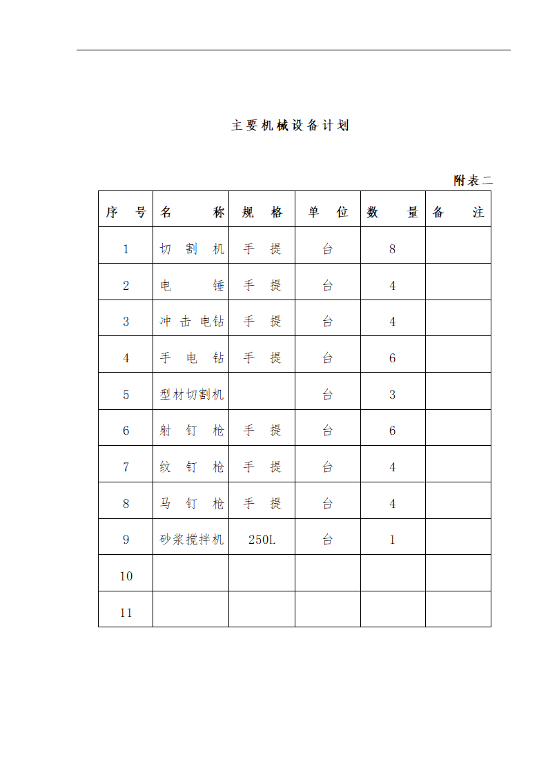 江北区市政绿化委小月楼装饰工程施工方案.doc第32页