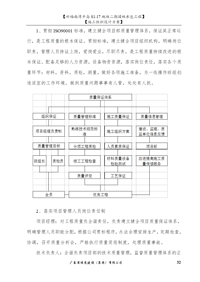 园林水景施工组织设计方案(水池水景）.doc第32页