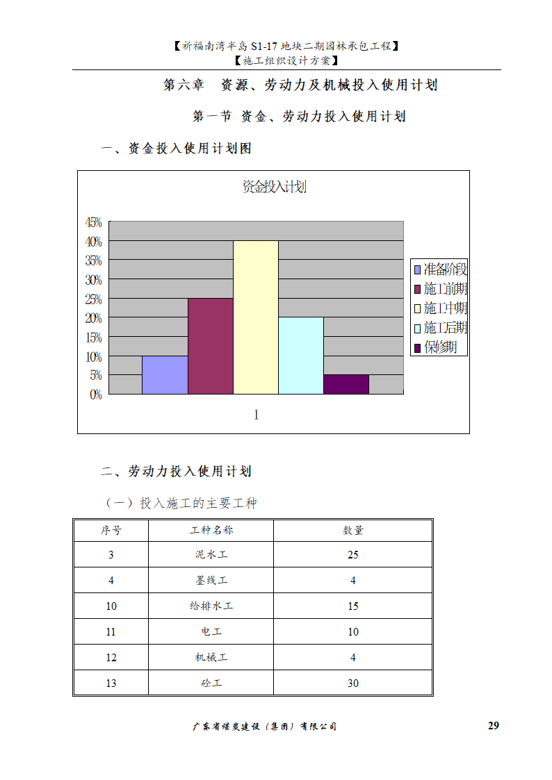 佛山市南海祈福南湾半岛S1-17地块二期园林工程施工组织设计.doc第29页