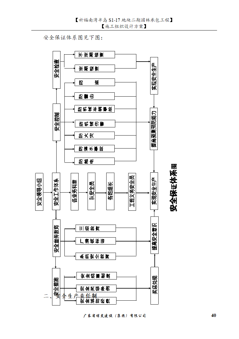 佛山市南海祈福南湾半岛S1-17地块二期园林工程施工组织设计.doc第40页