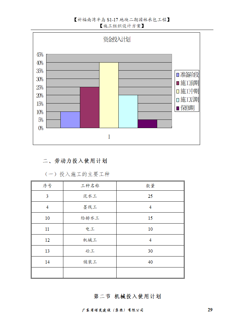 园林水景施工组织设计方案(水池水景）.doc第29页