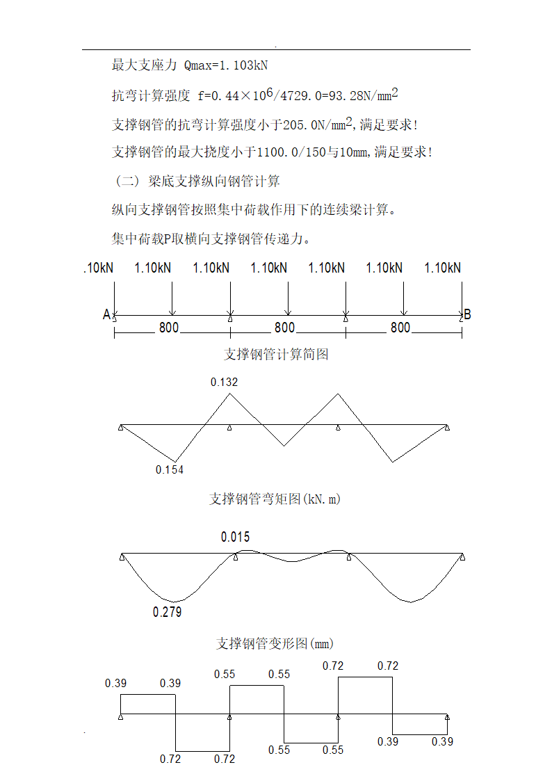 司厂区模板工程施工组织设计.doc第10页