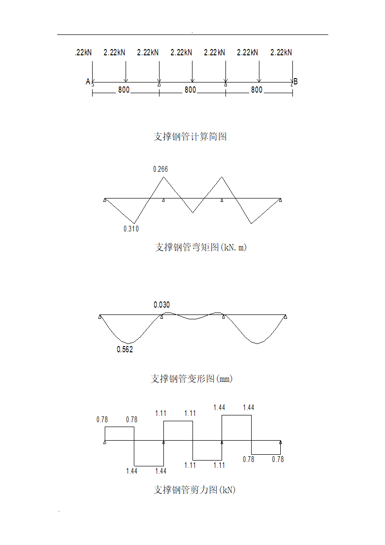 司厂区模板工程施工组织设计.doc第20页