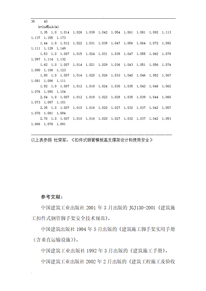 司厂区模板工程施工组织设计.doc第24页