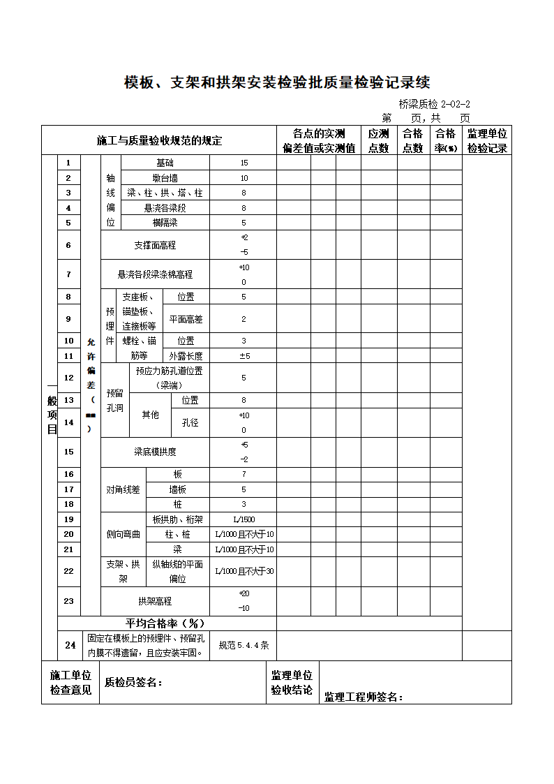 模板支架和拱架安装检验批质量检验记录续.doc第1页