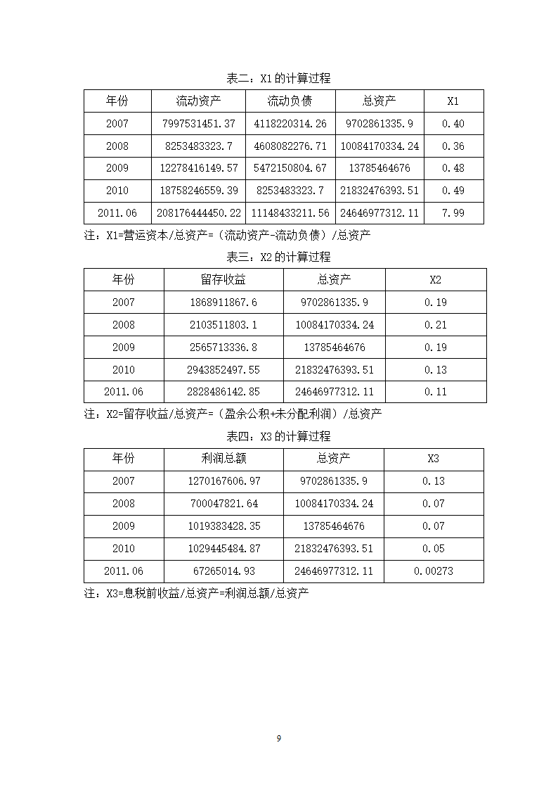 财会毕业论文中华企业中华企业股份有限公司财务预警研究.doc第9页