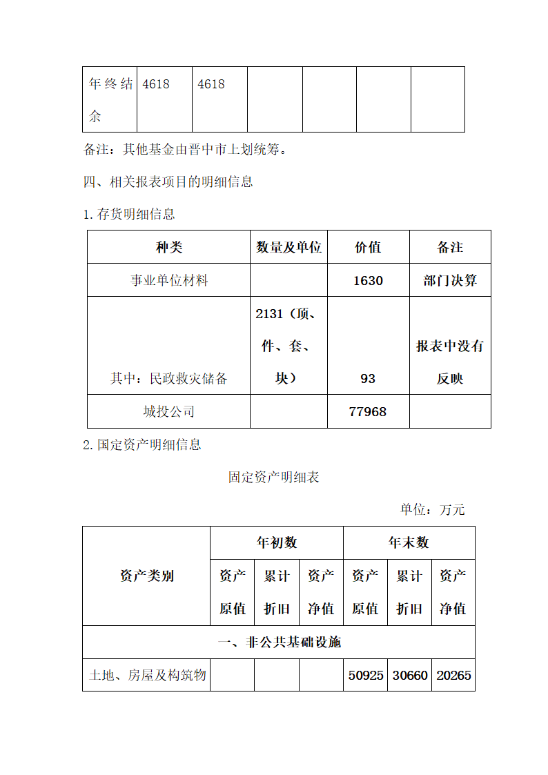 财务报告报表附注.docx第4页