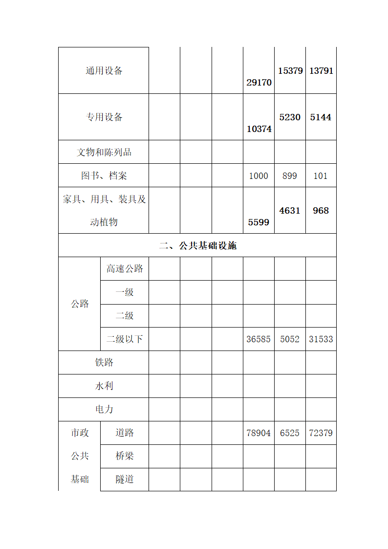 财务报告报表附注.docx第5页