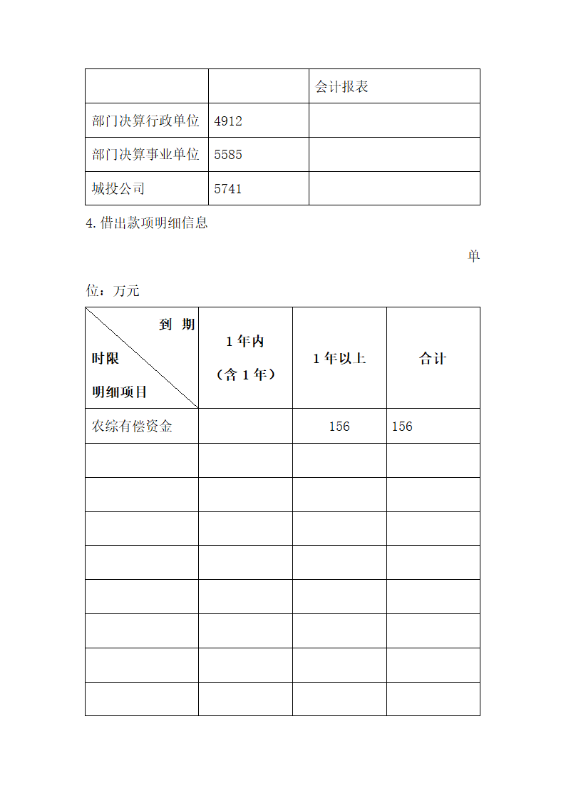 财务报告报表附注.docx第7页