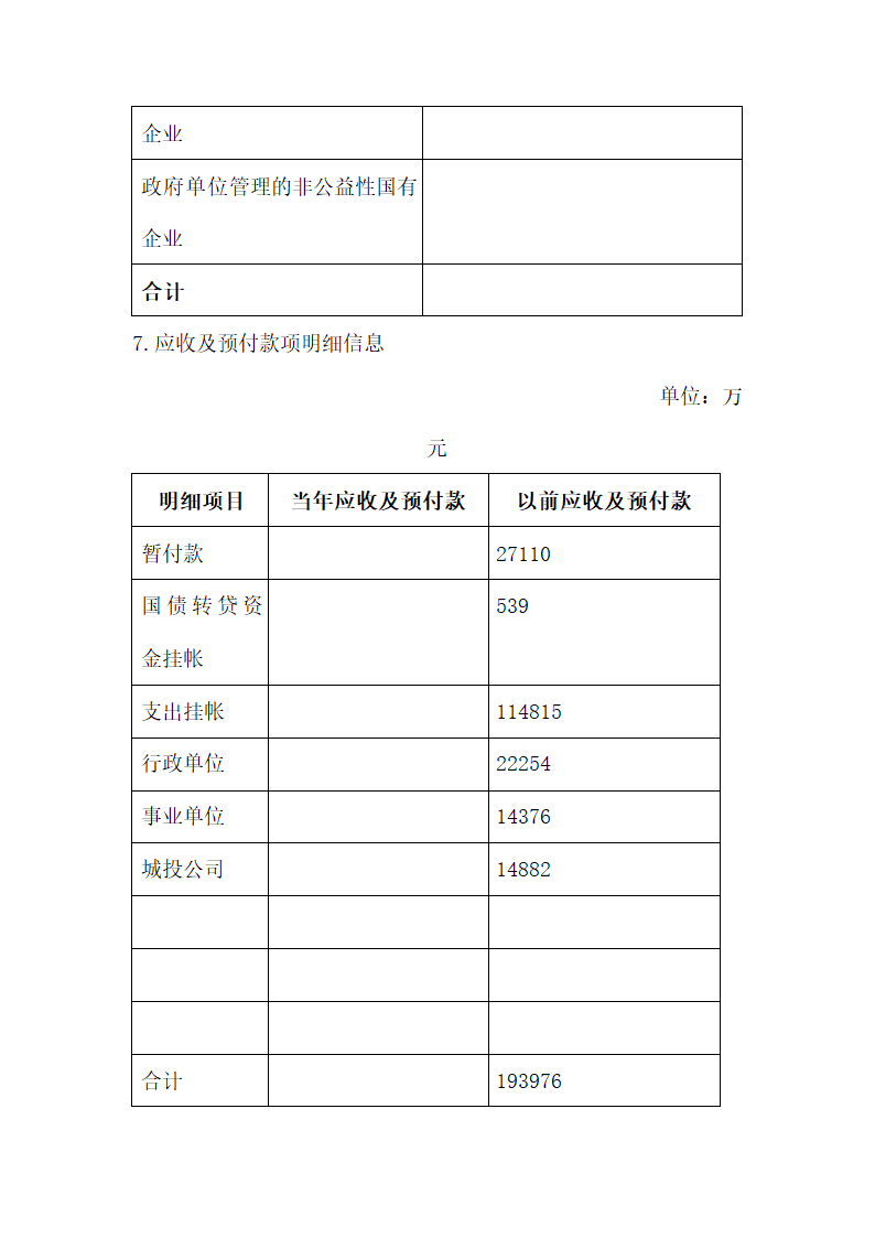 财务报告报表附注.docx第9页