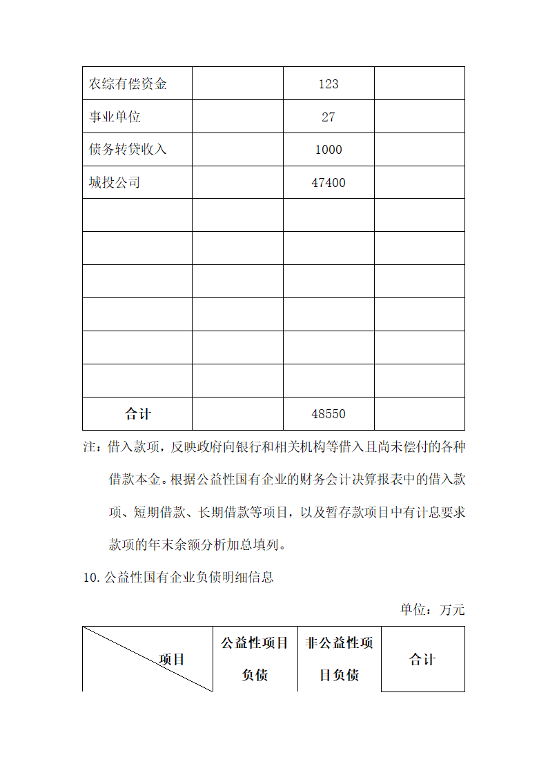 财务报告报表附注.docx第11页