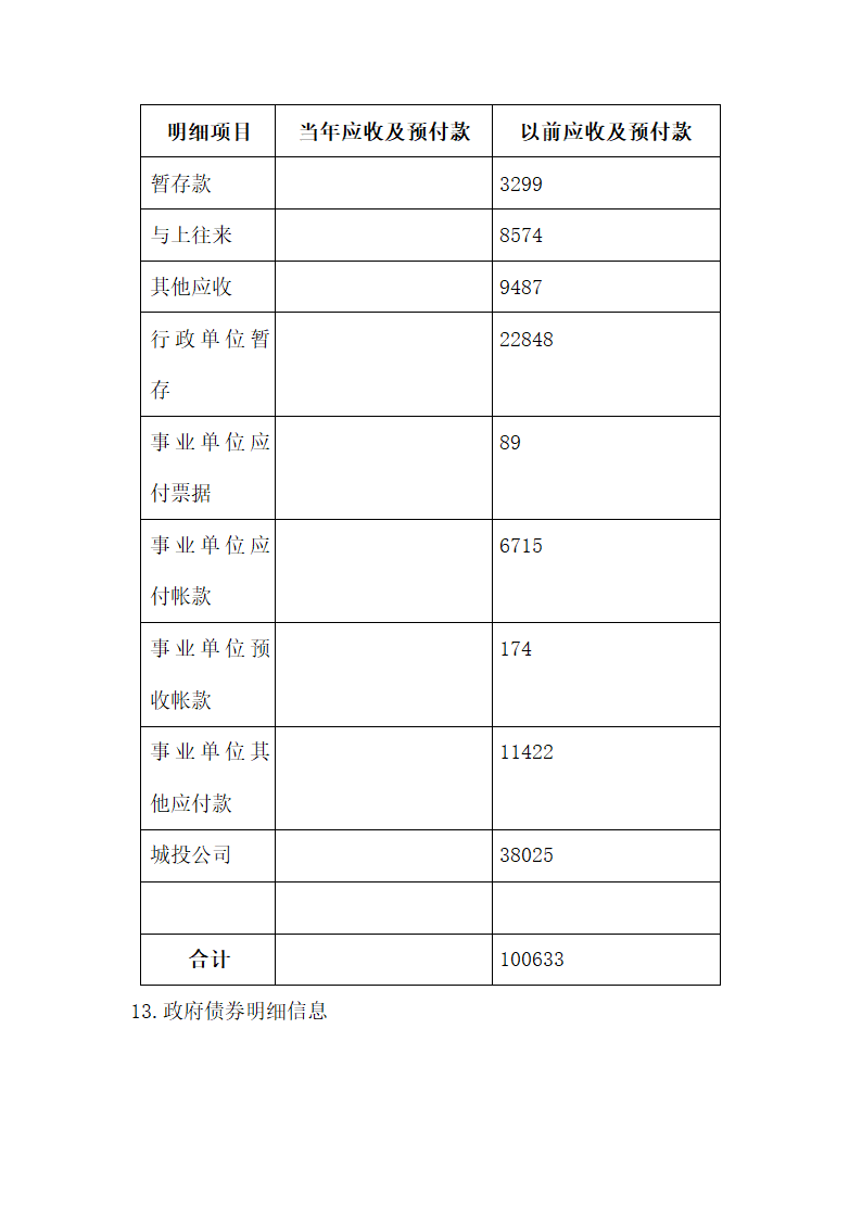 财务报告报表附注.docx第13页