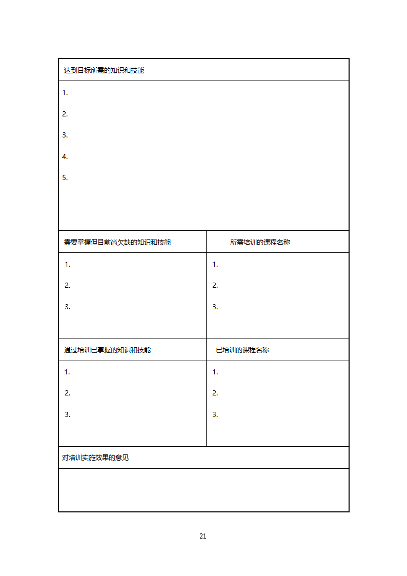 员工职业生涯管理办法.doc第21页