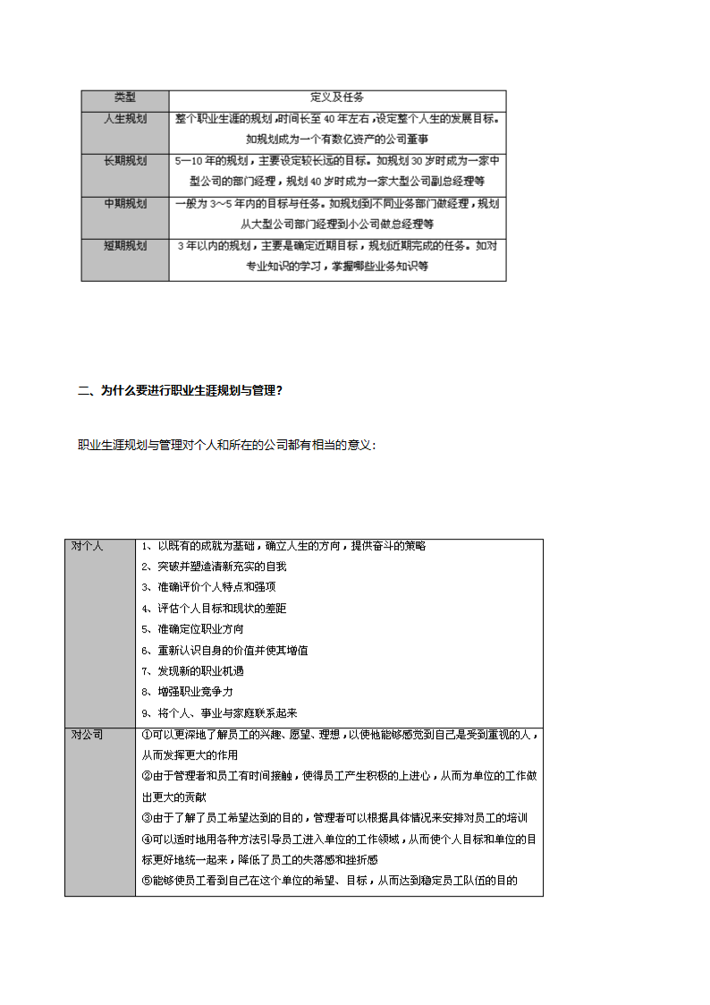 职业生涯规划与管理实操.doc第2页