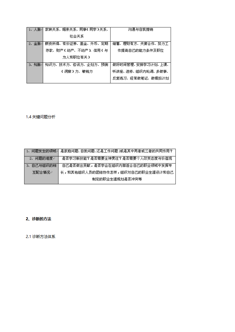 职业生涯规划与管理实操.doc第5页