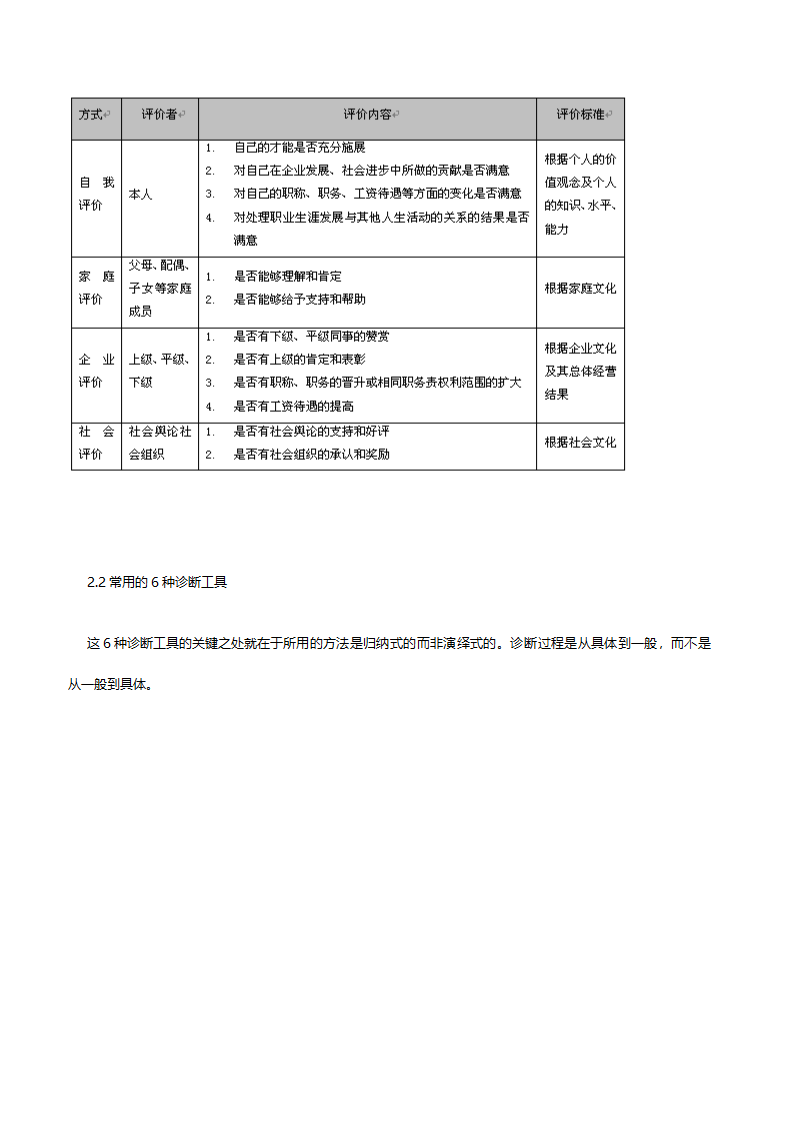 职业生涯规划与管理实操.doc第6页