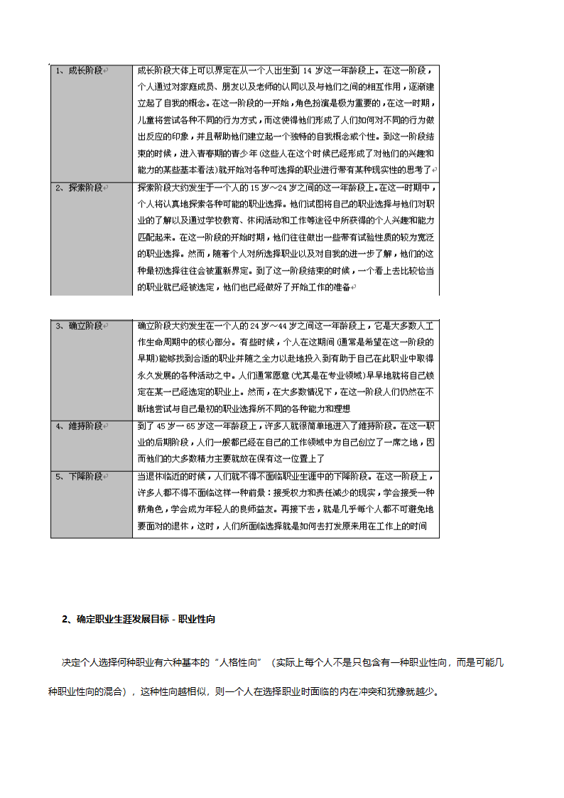 职业生涯规划与管理实操.doc第8页