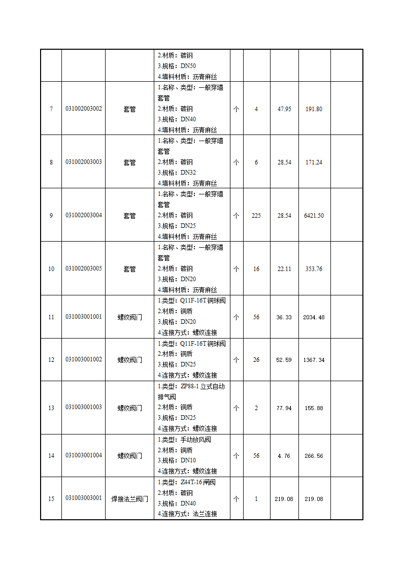 某小学办公楼采暖工程计量计价案例.docx第4页