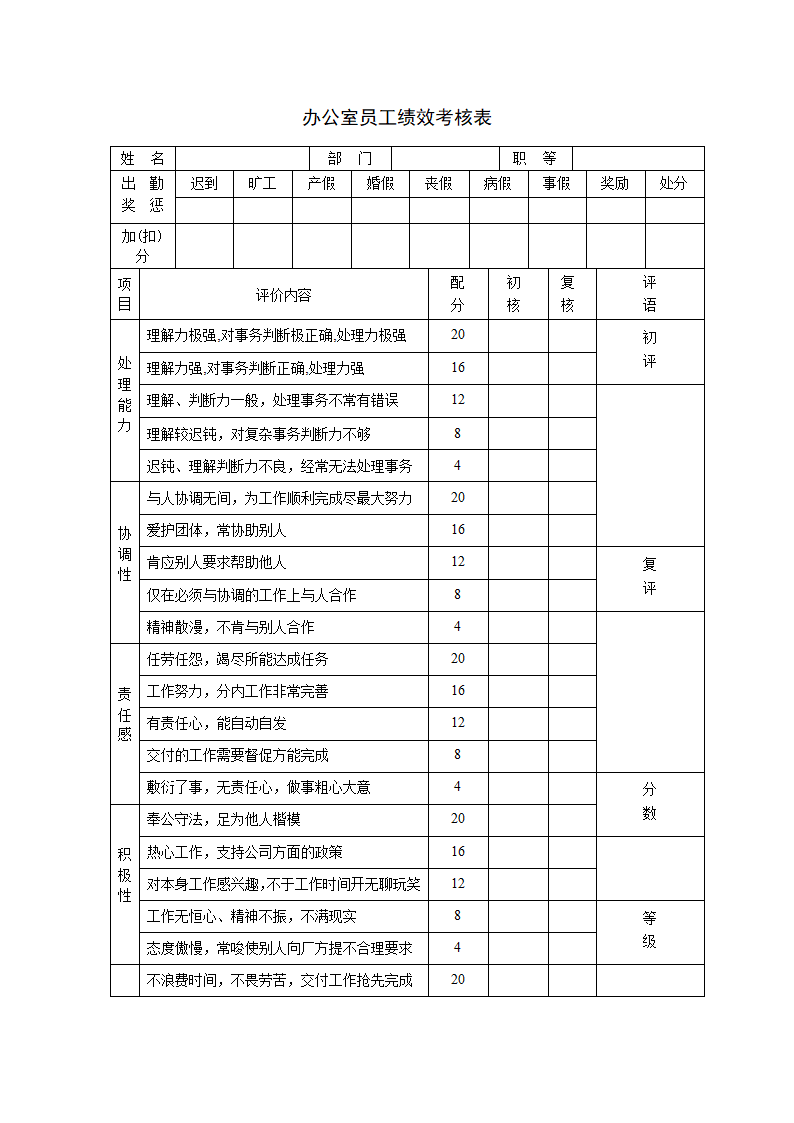 办公室员工绩效考核表.docx第1页