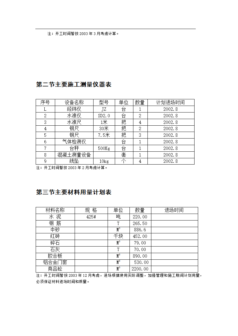 办公楼施工组织设计方案范本.doc第35页