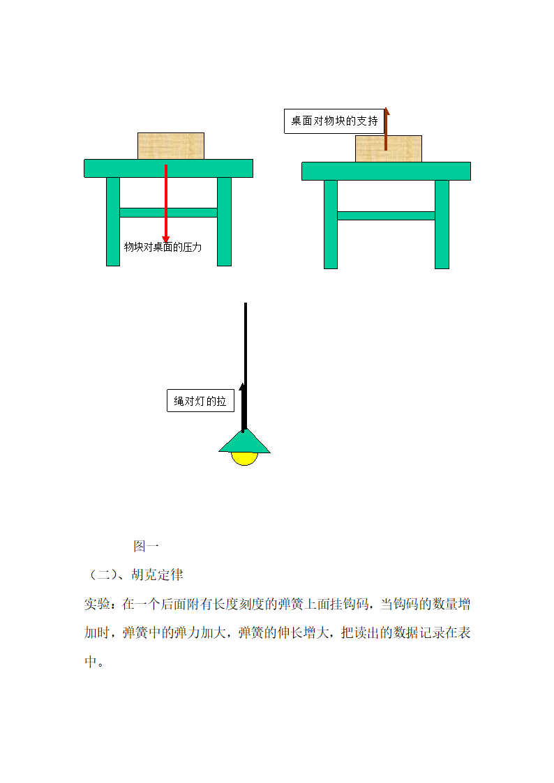 《弹力》学案1.doc.doc第3页