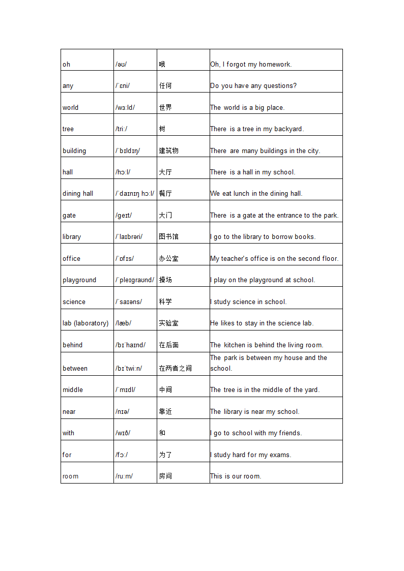 Module 3 My school 单词背默音标写词造句应用同步练习 （含答案）.doc第2页