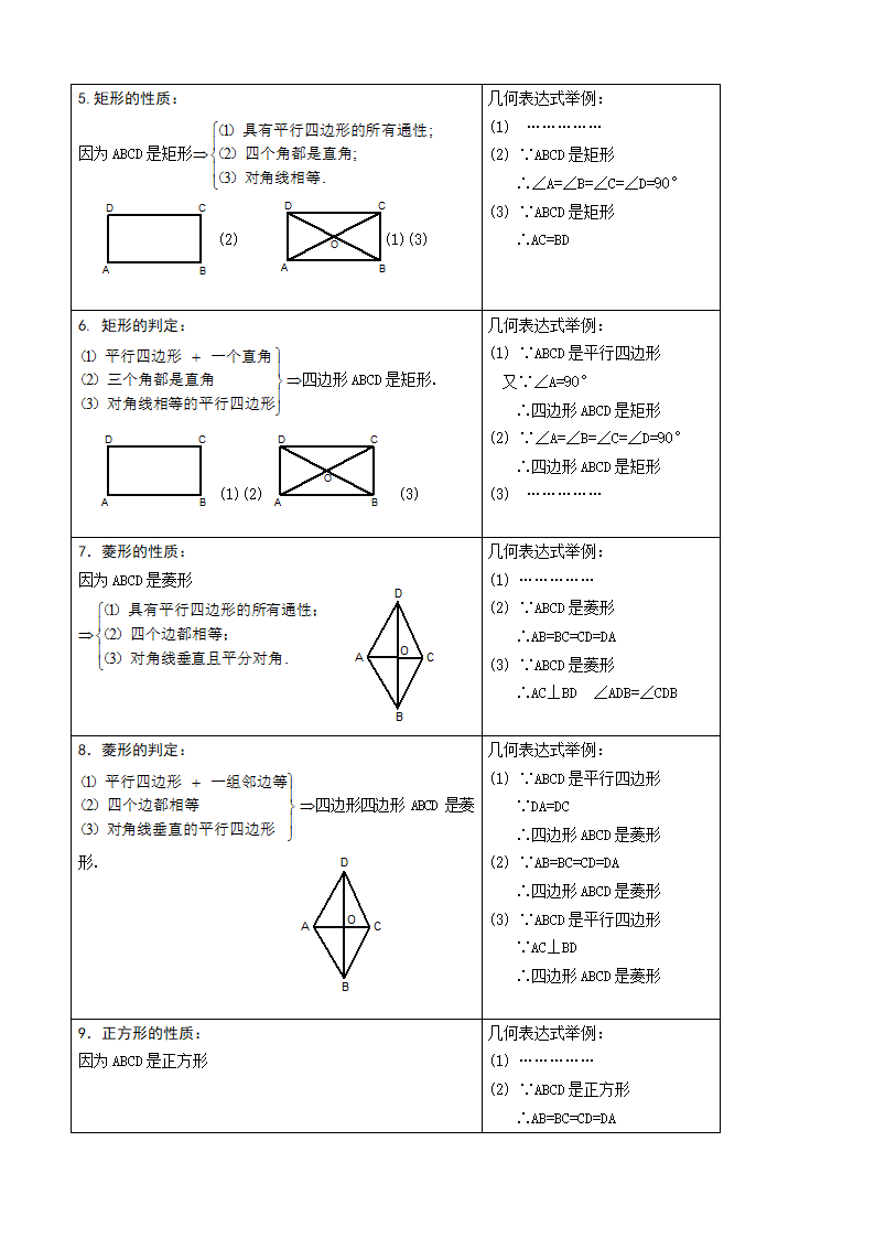 初二数学下册知识点总结套题.docx第3页