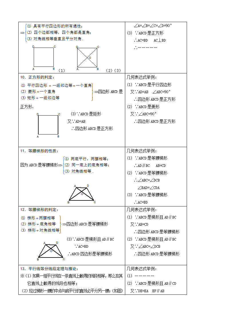 初二数学下册知识点总结套题.docx第4页