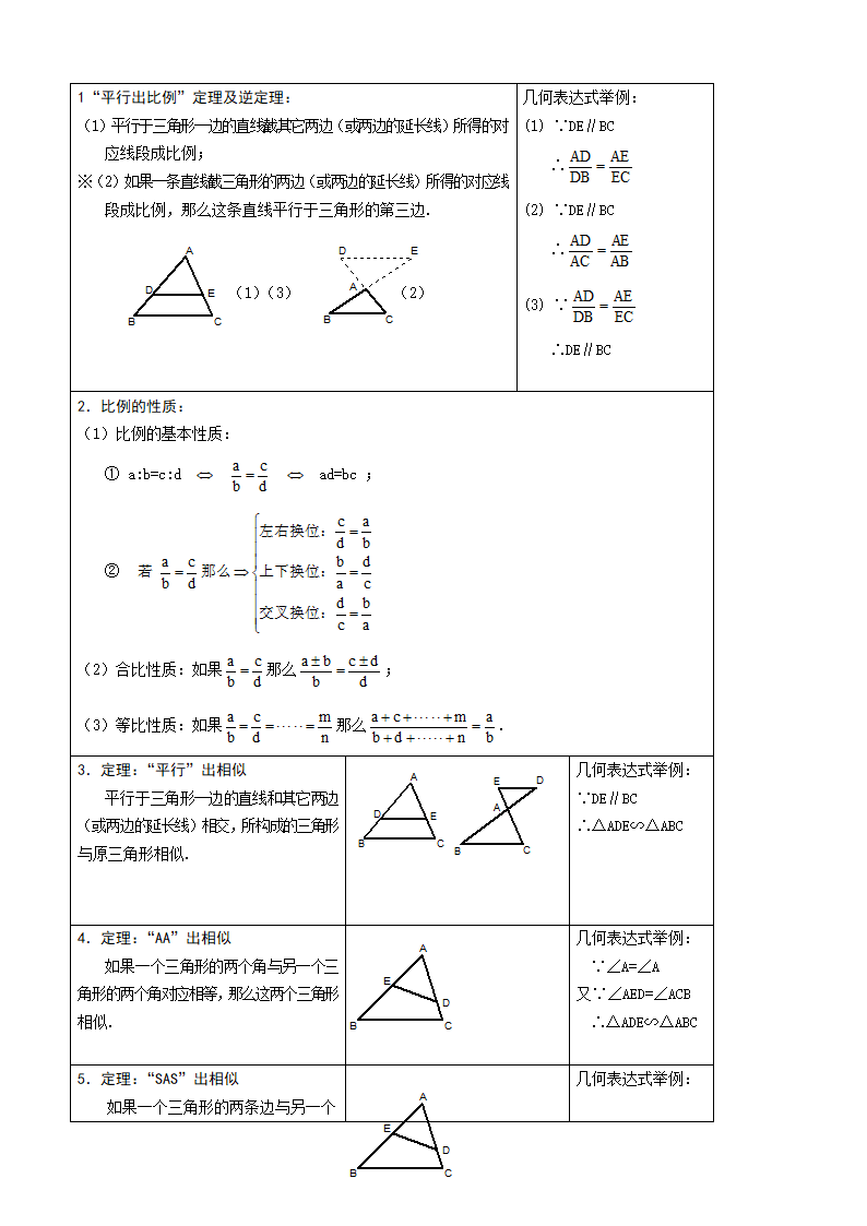 初二数学下册知识点总结套题.docx第7页