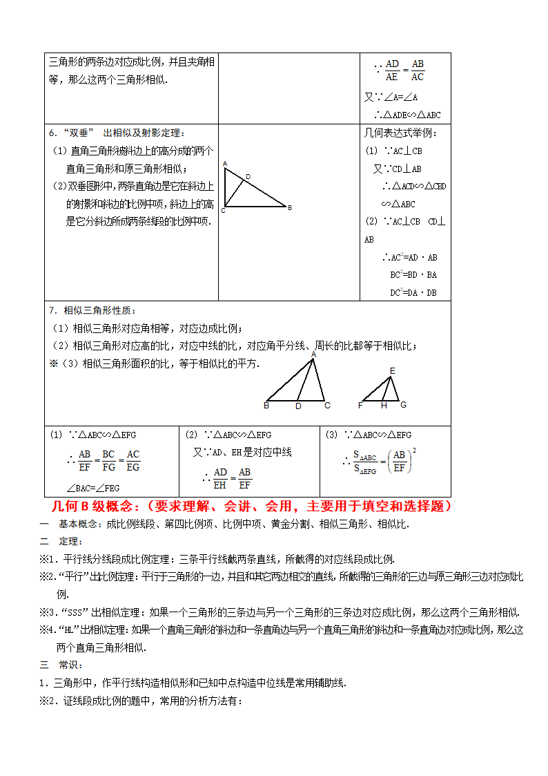 初二数学下册知识点总结套题.docx第8页