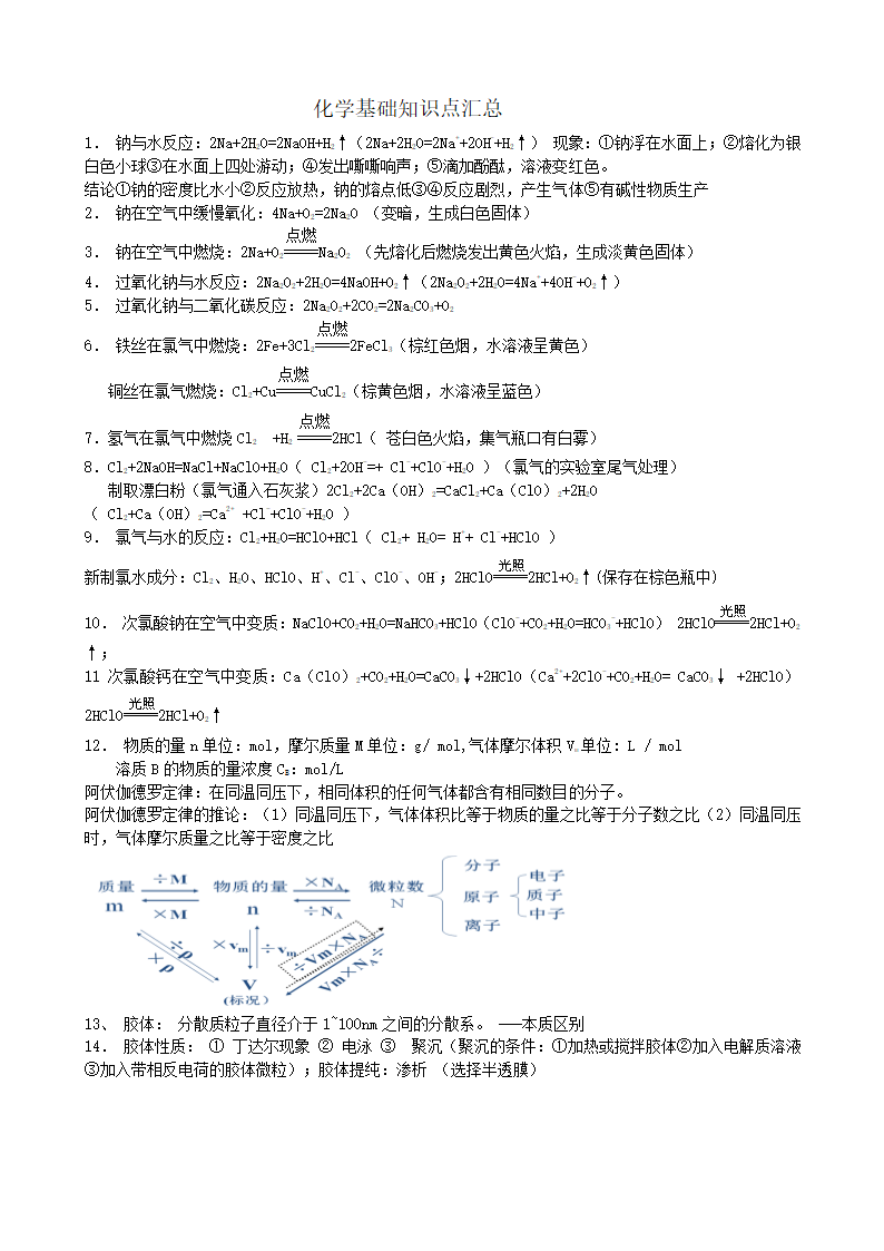 鲁科版化学高三《必修一》专题知识点.doc第1页