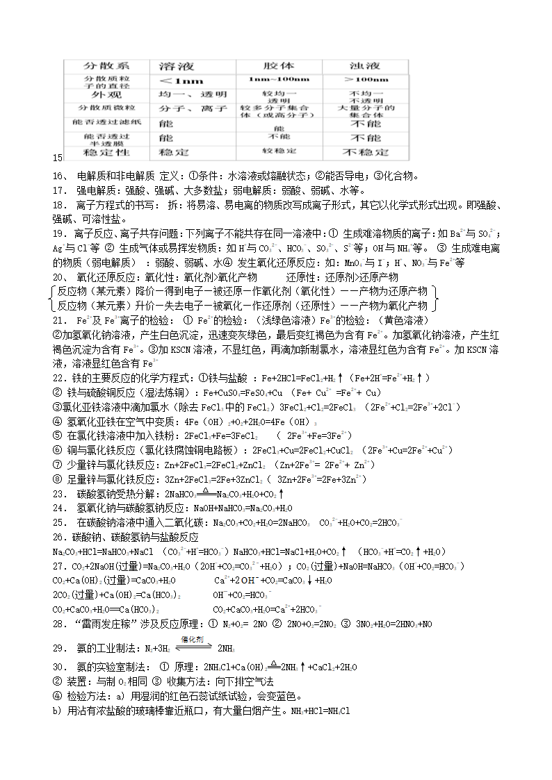 鲁科版化学高三《必修一》专题知识点.doc第2页