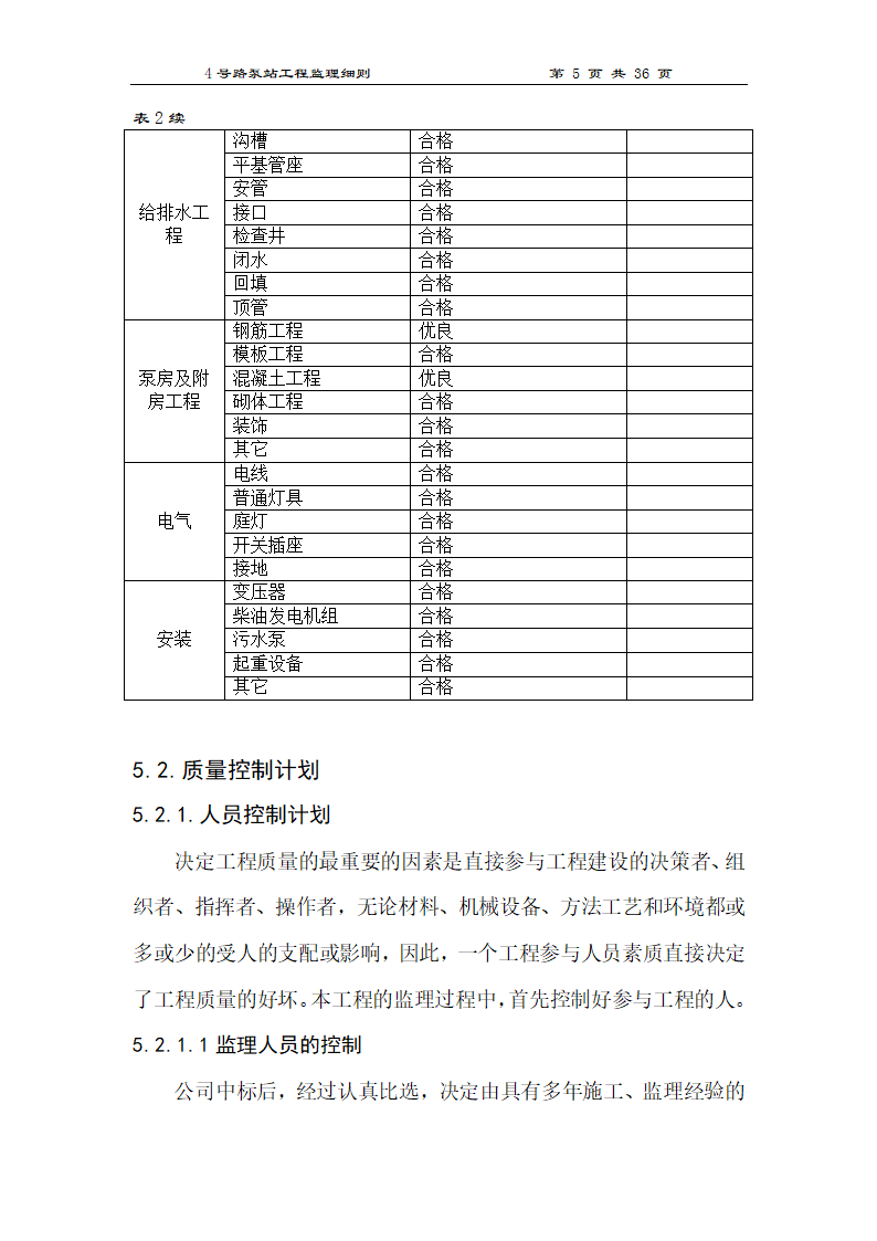 泵站工程监理细则.doc第5页