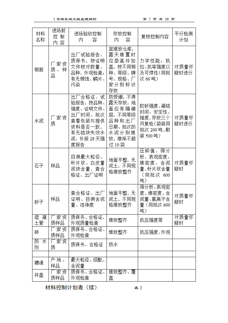 泵站工程监理细则.doc第7页