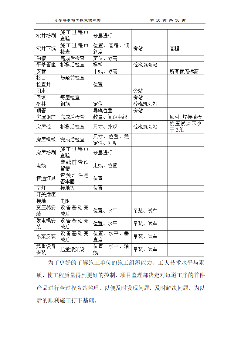 泵站工程监理细则.doc第10页