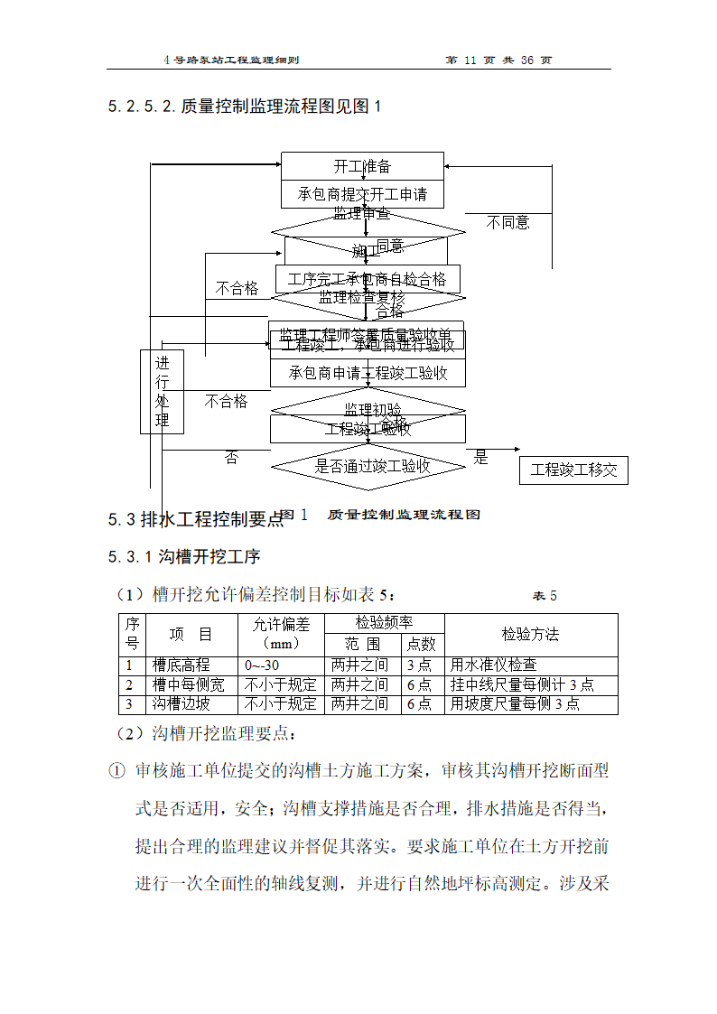 泵站工程监理细则.doc第11页