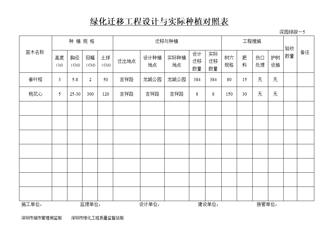 深园绿竣5绿化迁移工程设计与实际种植对照表.doc第1页