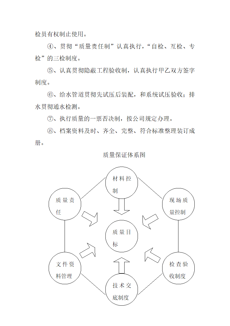 乌鲁木齐滨河公园景 观绿化施工组织设计.doc第22页