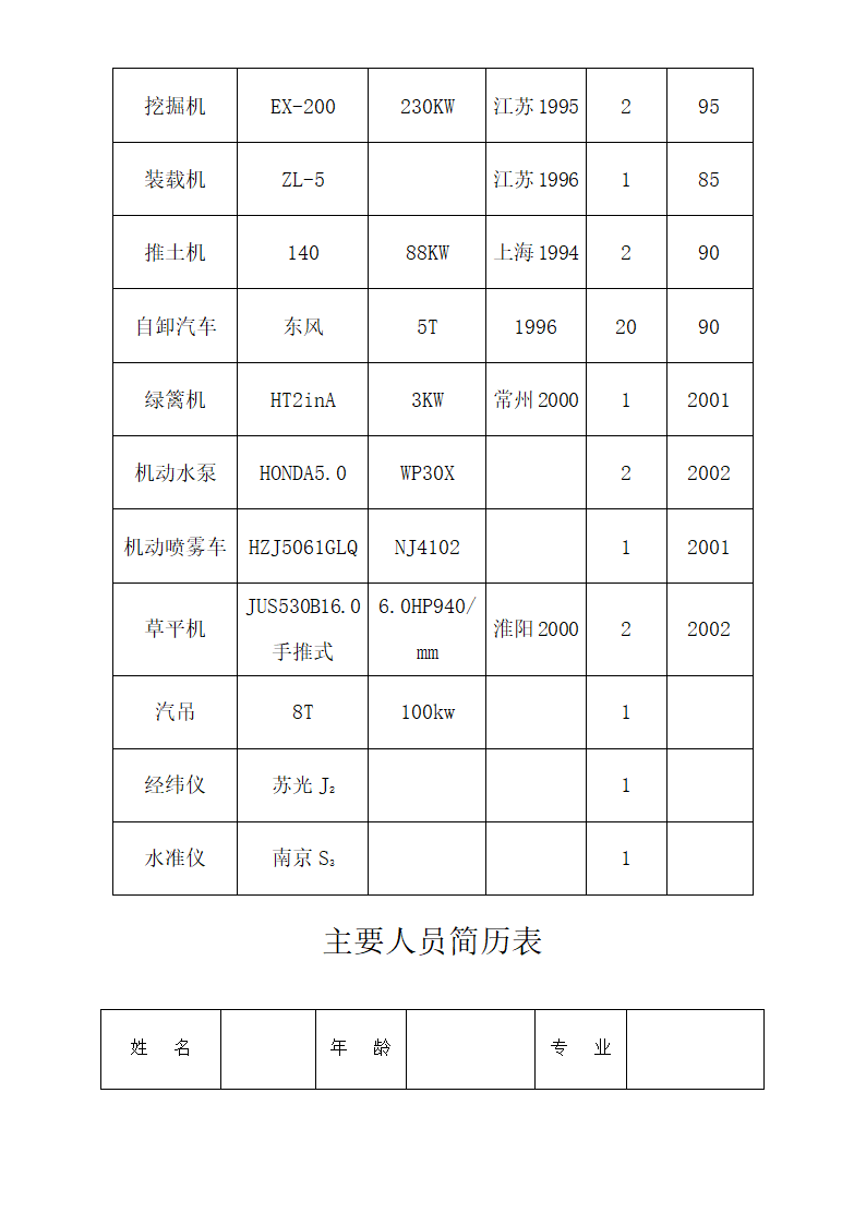 某地区某市绿化工程施工组织设计.详细文档.doc第18页