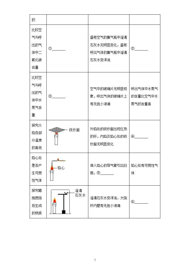 第1章开启化学之门章节测试-2021-2022学年九年级化学沪教版（全国）上册（有答案）.doc第7页