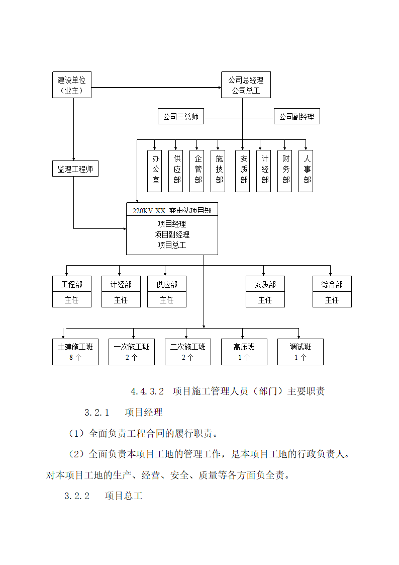 某220kv送变电所工程施工专项方案.docx第3页