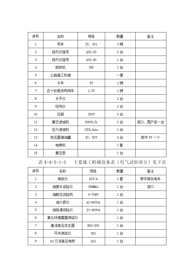 某220kv送变电所工程施工专项方案.docx第11页