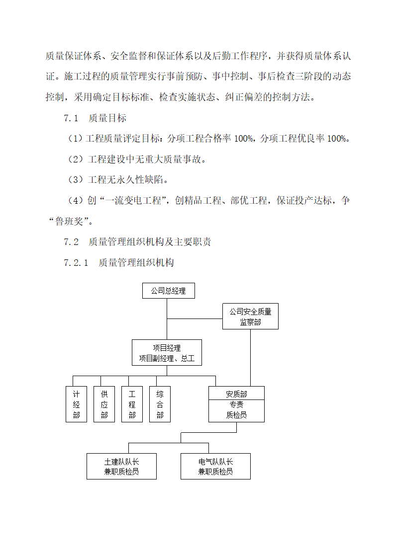 某220kv送变电所工程施工专项方案.docx第24页